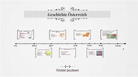 Geschichte Österreich by Kristian Jacobsen on Prezi