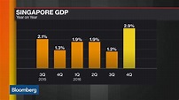 Singapore's Economy Expands at Fastest Pace in More Than 5 Years ...