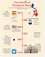 Timeline Of Philippine History - Vrogue