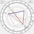 Birth chart of Wesley Snipes - Astrology horoscope