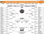 Ncaa Final Four Schedule 2023: Everything You Need To Know - 4th Of ...
