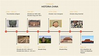 Cronología Dinastías Chinas