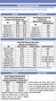 Printable Pediatric Vital Signs Chart