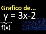 graficar f(x)=3x-2 . y=3x-2 . Grafico de funciones lineales , rectas ...