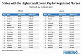 The Places with the Largest Nursing Shortages || RegisteredNursing.org