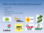 PPT - The British Political System PowerPoint Presentation, free ...