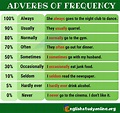 9 Important Adverbs of Frequency for ESL Learners - English Study Online
