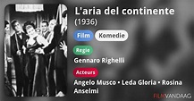 L'aria del continente (film, 1936) - FilmVandaag.nl