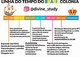 História Pública: Linha do Tempo - Brasil Colônia