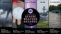 Tornadoes, Thunderstorms, and Severe Weather Safety
