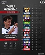 Tabla general de la Liga MX: Jornada 2, Guardianes 2020 - AS México