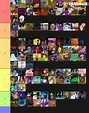 Courage the Cowardly Dog Villains (Complete) Tier List (Community ...