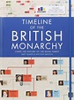 British Monarchy Timeline