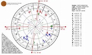 Astrología Mundial: Carta astral de las naciones | Carta astral, Cartas ...