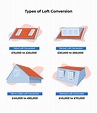 Loft Conversion Cost 2023: How Much is a Loft Conversion?