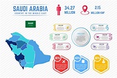colorida plantilla de infografía de mapa de arabia saudita 3249933 ...