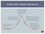 Plot Diagram Of Thank You Ma'am