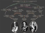 WW1 European Royal Family Tree graphic from @BrookingsInst | History ...
