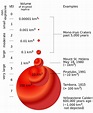 火山爆發指數 - 維基百科，自由的百科全書