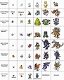 Digimon Survive Evolutions Chart