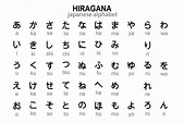 Japanese Hiragana alphabet with English transcription. Illustration ...