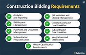 Construction Bidding Requirements Checklist For 2024