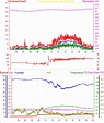 Union City, CA Weather - Daily / Monthly Weather History From This Station