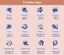 12 Zodiac Signs Dates, Meanings, and Compatibility | Astrovaidya