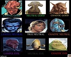 Star Wars Species Alignment Chart : r/starwarsmemes