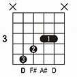 D Guitar Chords. Easy rhythm guitar chords in the key of D. Pictures of ...