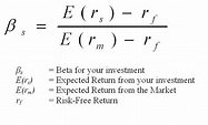 Beta Calculation Made Easy | Invest-Safely.com