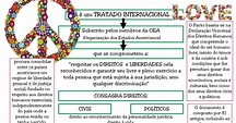 Mapa Mental Pacto Sao Jose Da Costa Rica - Ologia