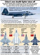 China’s J-31 Falcon-Hawk Stealth Fighter | Military Machine