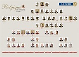 arbre généalogique famille royale belge - Mistery Tip