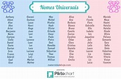 50 nomes femininos e masculinos universais | Lista de nomes para ...