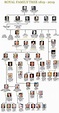 Pin by Anne Colman on House Of Windsor | Royal family trees, Queen ...