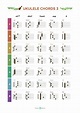 Ukulele Chords Poster 4pages Color-Coded Chord Print | Etsy