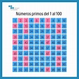 ¿Del 1 Al 100 Cuales Son Los Numeros Primos? - Open AI Lab