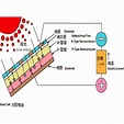 太阳能发电原理_百度百科