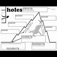 HOLES Plot Chart Organizer Diagram Arc (by Louis Sachar) - Freytag's ...