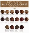 24 Shades Of Brown Hair Color Chart To Suit Any Complexion