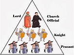 Feudal System Diagram