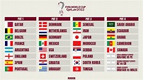 2022 FIFA World Cup Teams: Prediction, Groups, List & FAQs - ItSportsHub