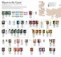 Game Of Thrones Character Chart