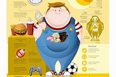 La vida sedentaria y la mala alimentación factor de la obesidad ...