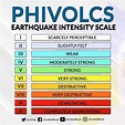 Earthquake Scale Intensity - bmp-jelly