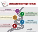 This infographic can be used these as a quick reference checklist. It ...