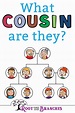 What cousin are they? -How to understand family relationships - Root To ...