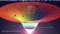 cuatro teorias fundamentales sobre el origen del universo C/P 26 - YouTube