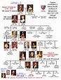 1660 - 1936 Hanover common Grandfather | Royal family trees, Family ...